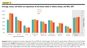 How Republican Medicaid Proposals Restrict Access In One