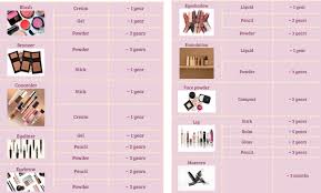 The Truth About Makeup Expiration Dates Tejo