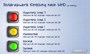 Blutdrucktabelle Morgens Mittags Abends Schweiz Wie Oft Blutdruckmessen Sinnvoll Ist Aponet De Blutdruckwerte Den Hoheren Gemessen Wert Dany2003blue