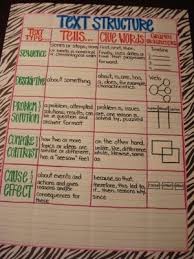 Rl 5 5 Text Structure Anchor Chart By Gayle Teaching