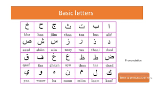 We just finished creating our first free course! Recognizing Arabic Letters