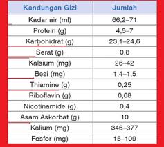 Jamu ini bisa dikonsumsi untuk anak ayam petarung, ayam aduan bangkok rawatan, dan botohnya. Manfaat Bawang Putih Untuk Ayam Aduan Jadi Fit