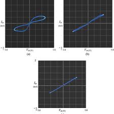 The memristance reverting with a positive pulse followed by a negative...