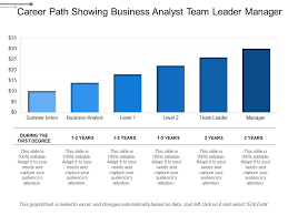 Career Path Showing Business Analyst Team Leader Manager Templates Powerpoint Presentation Slides Template Ppt Slides Presentation Graphics