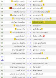 5,160 likes · 76 talking about this. Download à¸œà¸¥à¸šà¸­à¸¥à¸ à¸²à¸©à¸²à¹„à¸—à¸¢ For Pc Windows And Mac Apk 3 Free Sports Apps For Android
