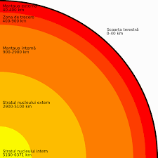 Potrivit modelelor stabilite de specialisti. Straturile PÄmantului Wikipedia