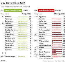 travel index 2019 risiken für