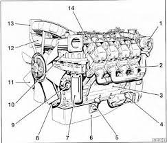 Diesel Engine Bf12m1015cp Is Innovated On The Basis Of Deutz Ag Germany Bfm1015 Engine This Engine Is Characterized By Diesel Engine Diesel Cummins Generators