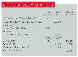 Tax Computations Involving Long Periods Of Account Taxation
