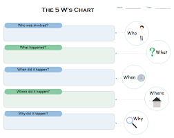 5ws chart free 5ws chart templates