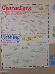 Novel Activities Daily 5 Update Anchor Chart Thursdays