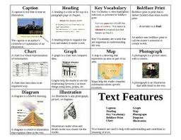 Text Features Poster Text Features Text Features Posters Teaching Nonfiction Text