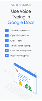 Use Voice Typing In Google Docs Voice Type Google Education Education