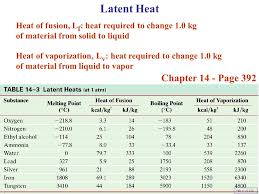 Heat Physics Lecture Notes Ppt Download