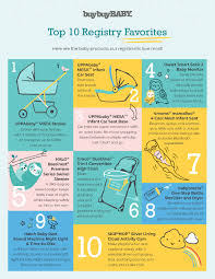 Amazon's baby registry is becoming an increasingly popular option. Baby Registry Checklist Must Haves