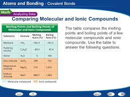 table of contents elements and atoms ppt video online download