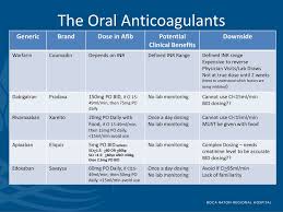Eliquis tablets are available for oral administration in strengths of 2.5 mg and 5 mg of apixaban with the following inactive ingredients. Click Here For Title Click Here For Subtitle Ppt Download