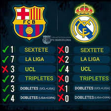 La liga matchday 10 wed, 18 dec. Barcelona Vs Madrid In Last 10 Years Leo Legend Messi Facebook