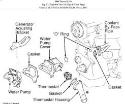 View and download toyota rav 4 2006 service manual online. 2000 Toyota Rav 4 Engine Diagram 1987 Ford Ranger Wiring Diagram Hondaa Accordd Tukune Jeanjaures37 Fr