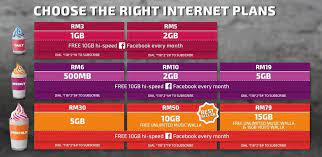 Broadband search to help you narrow down the broadband package and provider that are right for you. Celcom Improves Xpax Internet Plans With Quota Up To 30gb Malaysianwireless