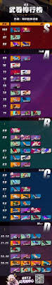 What are weekly bosses in genshin? Weapon Tier List Honkai Impact 3 Amino Amino