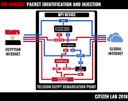 But as these assets are so new, muslims have a whole series of questions around them both from an islamic perspective but also a commercial perspective. Bad Traffic Sandvine S Packetlogic Devices Used To Deploy Government Spyware In Turkey And Redirect Egyptian Users To Affiliate Ads