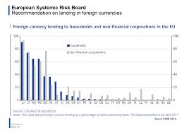 macro prudential oversight within the european union the