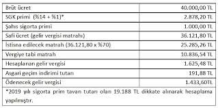 Geçerli esnaf vergi muafiyet belgesi olmadığı, türkiye'de kurulu bankalarda ticari hesap esnaf vergi muafiyeti belgesi nedir? Esnaf Muafligi Ve Ucret Istisnasinda Yeni Duzenleme Muhasebedr Com Muhasebe Doktoru