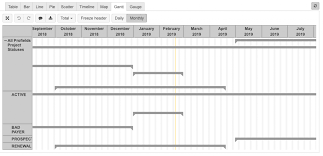 Jira Project Reporting Academy 3 Portfolio Gantt Charts