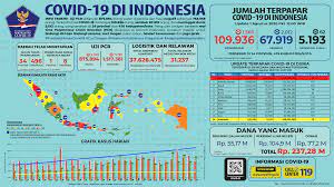 Bocoran hk 1 agustus 2021. Infografis Covid 19 1 Agustus 2020 Berita Terkini Covid19 Go Id