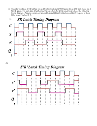 Solved 2 Consider Two Types Of Rs Latches A An Sr Lat Chegg Com