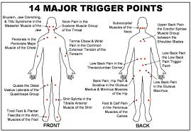 Michael, an experienced myphysiosa remedial massage therapist it is quite easy to reach your own calf muscles if you are sitting down and self massage can be very effective. What Is Trigger Point Therapy