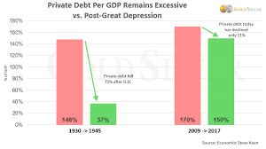 This Economists Research Says The Next Crisis Could Be