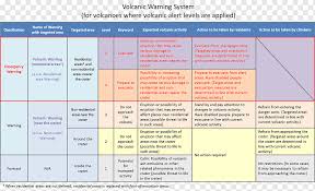 And canadian coastlines, these messages include alerts. Tsunami Warning System Png Images Pngwing
