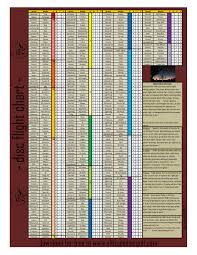 Disc Golf Chart World Of Reference