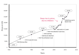 Historical Price Graph A Star Diamonds Ltd