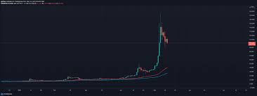 Monthly and daily opening, closing, maximum and minimum price predictions with the. Ethereum Classic Price Prediction Cryptopolitan