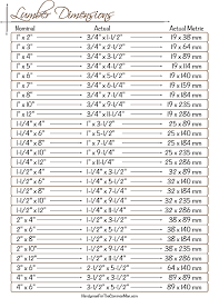 Lumber Dimensions Lumber Sizes Woodworking Projects That Sell How To Plan