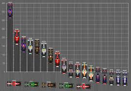 The latest f1 driver and constructor championship standings for the 2021 season as lewis hamilton, max verstappen and co battie it out for glory. Datei Formula One Standings 2013 Png Wikipedia