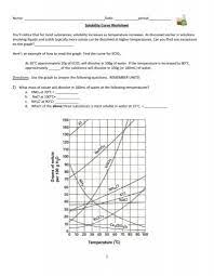 At 30°c approximately 10g of kclo3 will dissolve in 100g of water. 2 Types Of Solutions On