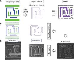 Computational lithography (also known as computational scaling ) is the set of mathematical and algorithmic approaches designed to improve the resolution achievable through photolithography. How To Make Lithography Patterns Print The Role Of Opc And Pattern Layout
