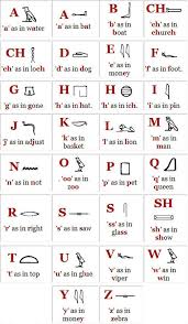 | abc buchstaben, vorlagen und. Die 9 Besten Ideen Zu Agyptische Schrift In 2021 Agyptische Schrift Schriften Alphabet Agypten