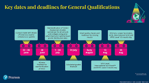 Confirmed a level results will be out on august 10. Summer 2020 Results Day Update Pearson Qualifications