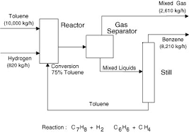 Diagrams For Understanding Chemical Processes 1 1 Block