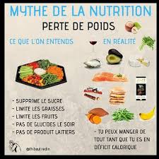 Epingle Par Dorine Godderidge Sur Secret Du Poids Perdre Du Poids Nutrition Perte De Poids
