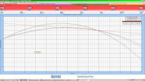 75 Extraordinary Caliber Range Chart