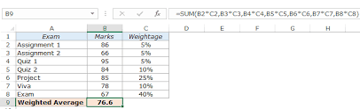As you can see, you can calculate the weighted average in excel with percentages using two formulas. Calculating Weighted Average In Excel Using Formulas