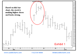 Forex Capital Markets Careers Reading Candlestick Charts
