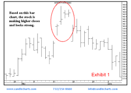 forex capital markets careers reading candlestick charts