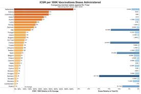 Maybe you would like to learn more about one of these? Vaccines Free Full Text The Safety Of Covid 19 Vaccinations We Should Rethink The Policy Html